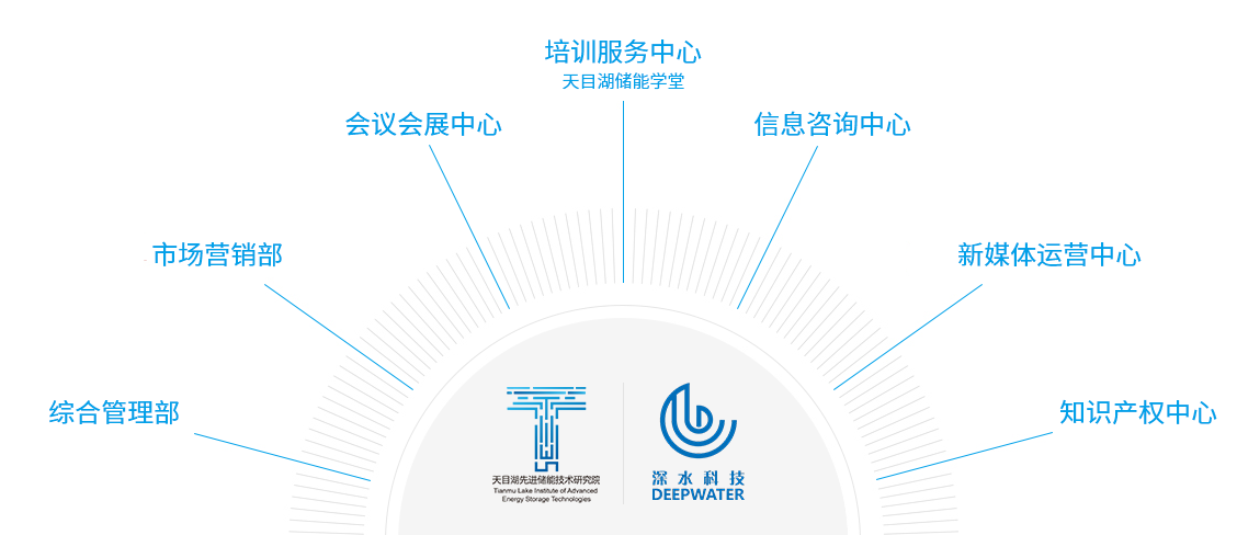 溧陽深水科技咨詢有限公司[官網(wǎng)]