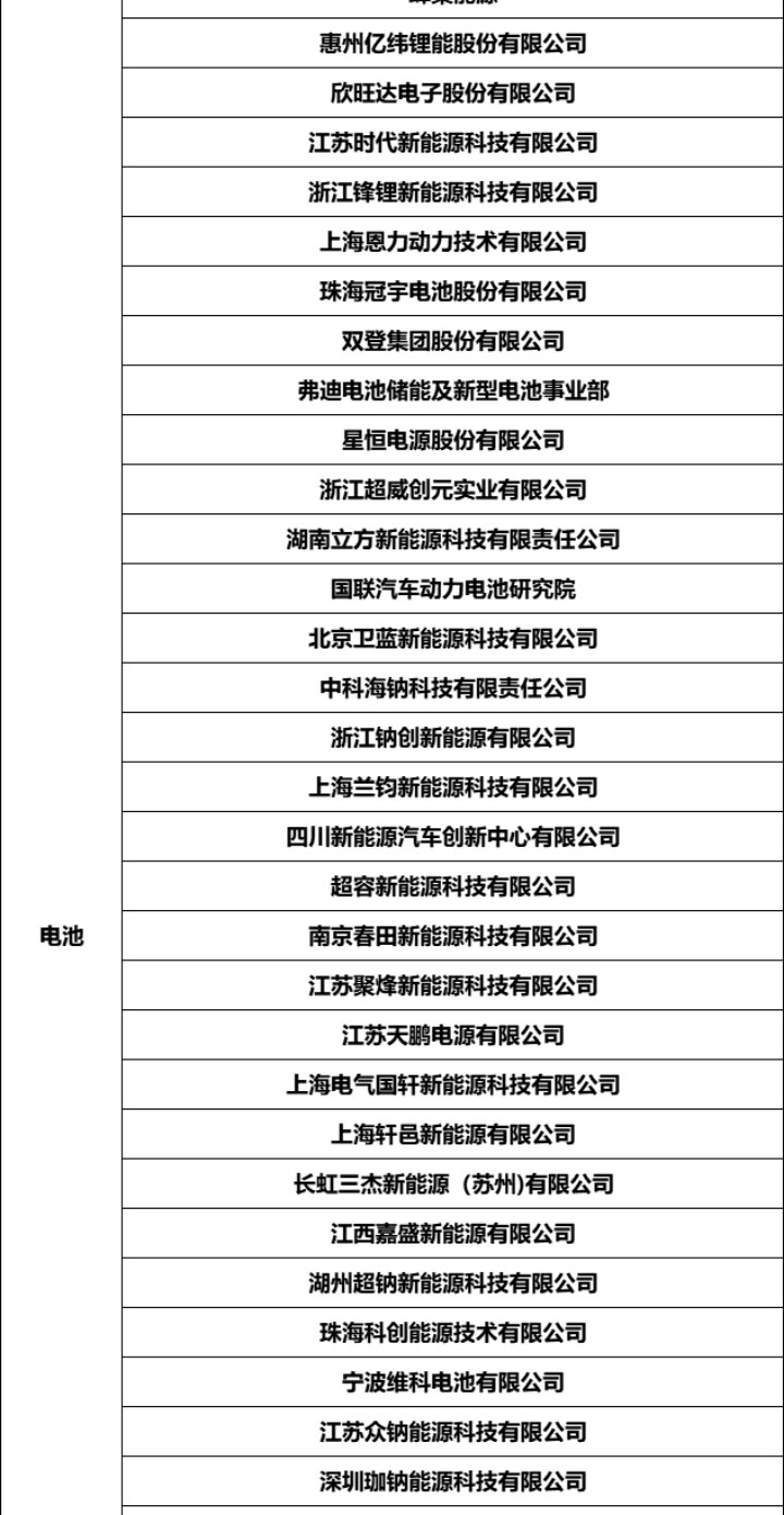 鈉電池研討會詳情_10