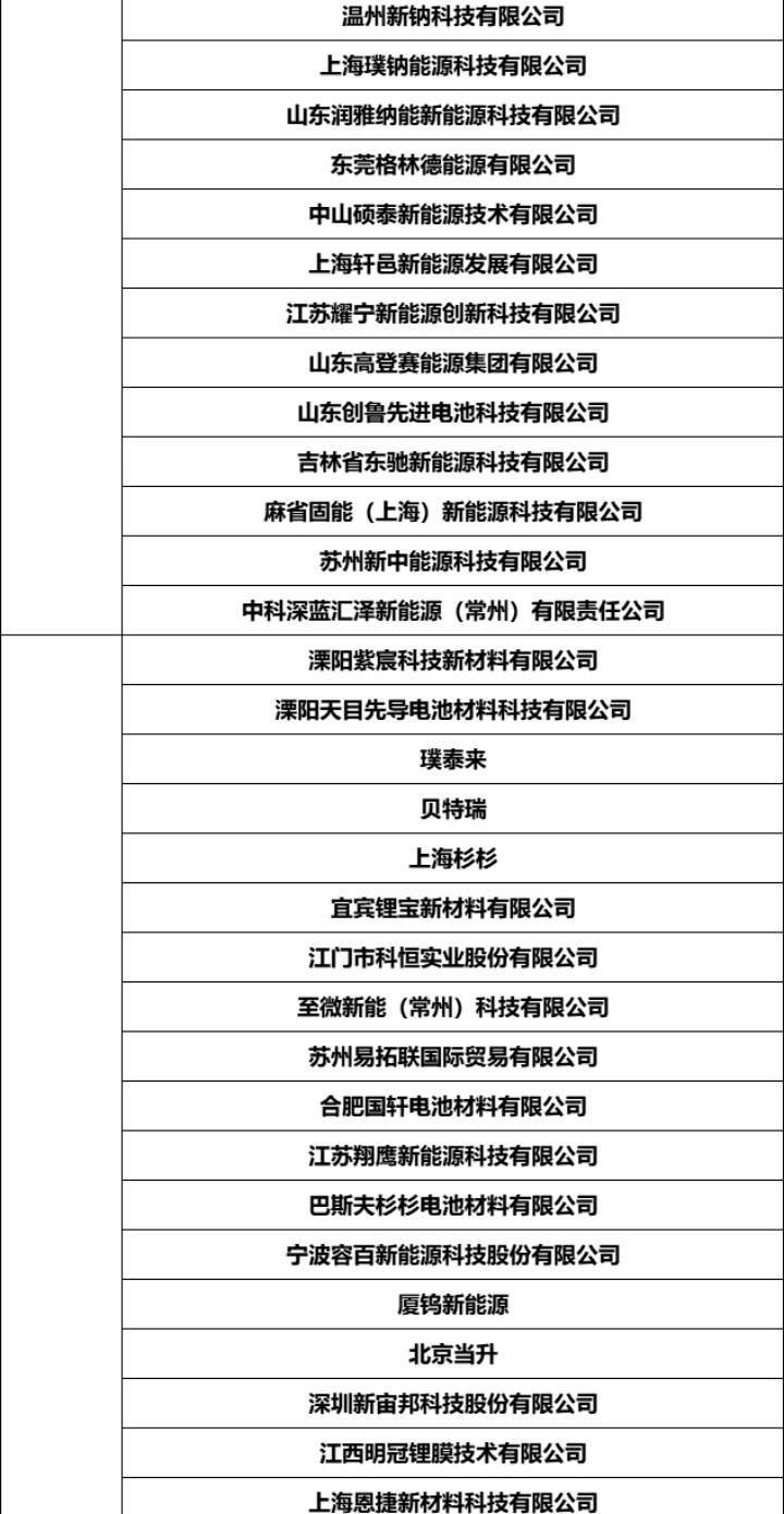 鈉電池研討會詳情_11