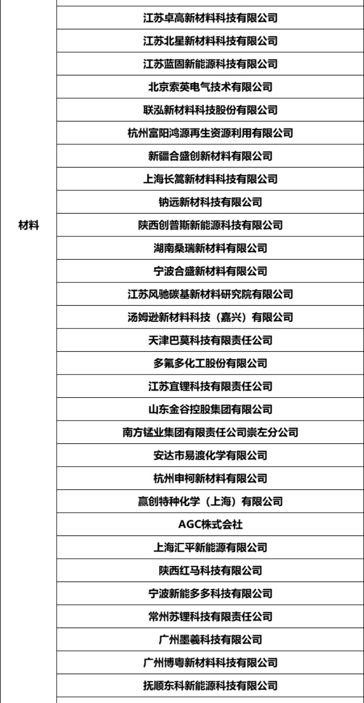 鈉電池研討會詳情_12
