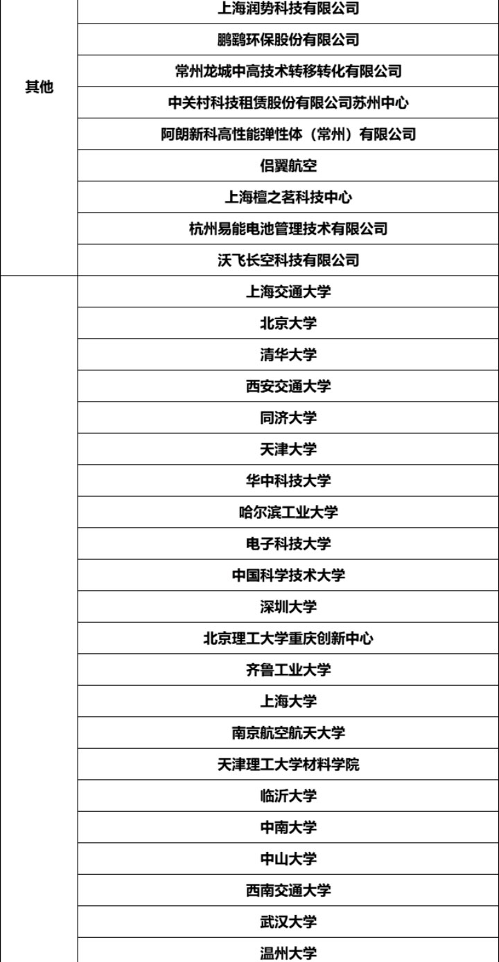 鈉電池研討會詳情_15