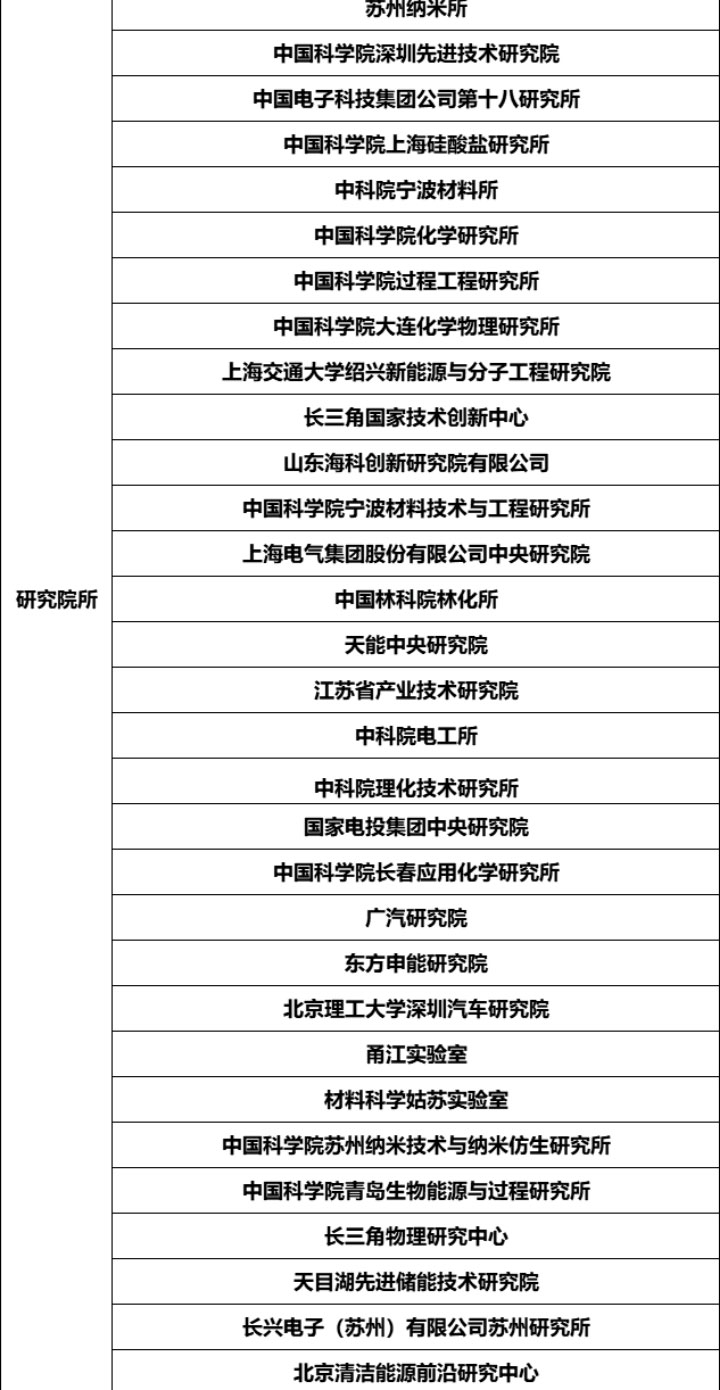 鈉電池研討會詳情_17