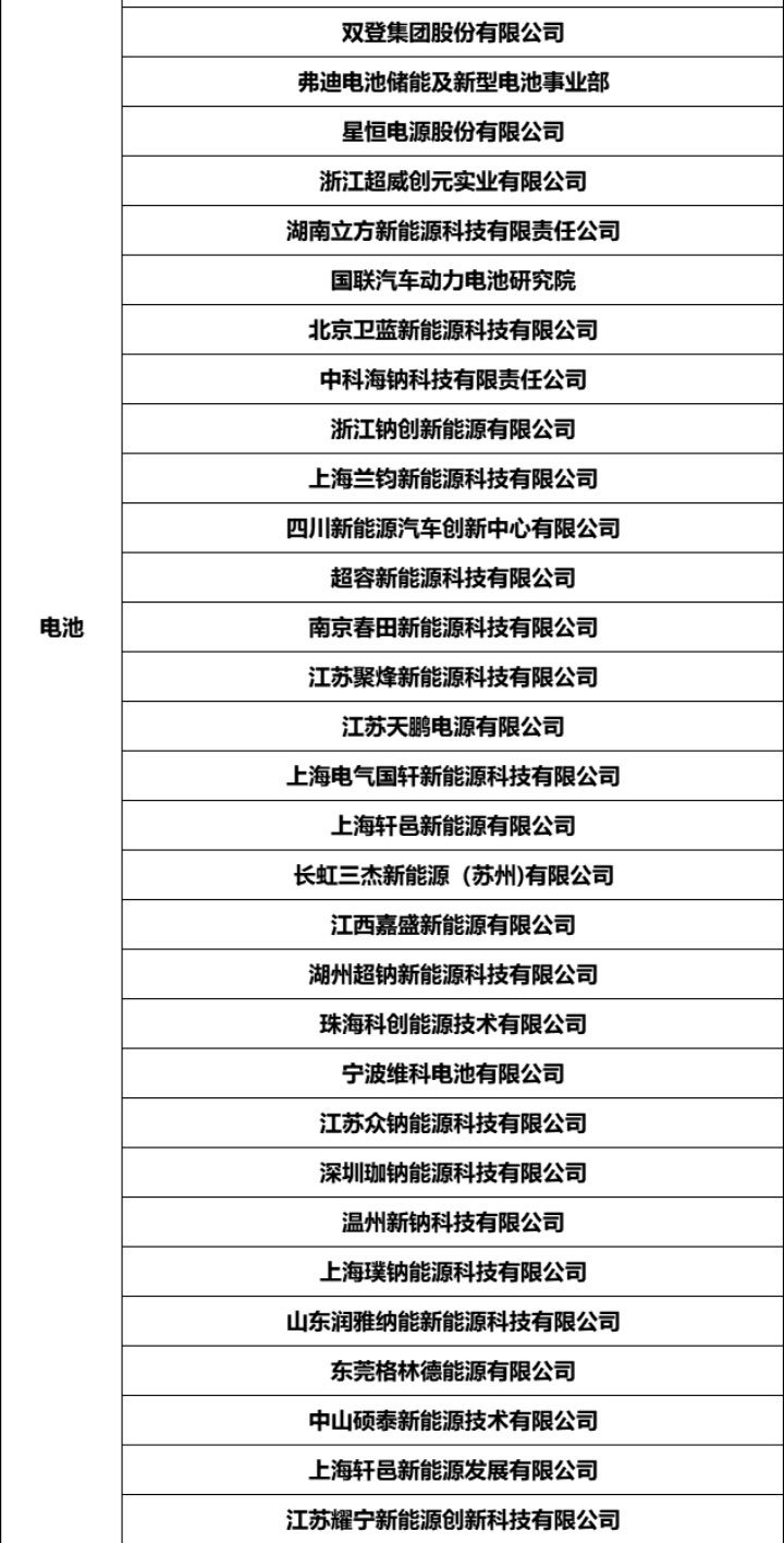 固態電池研討會詳情_10