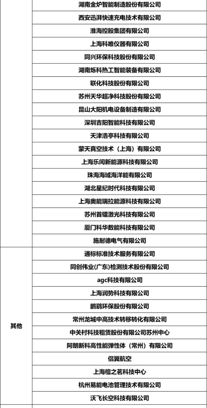 固態電池研討會詳情_14