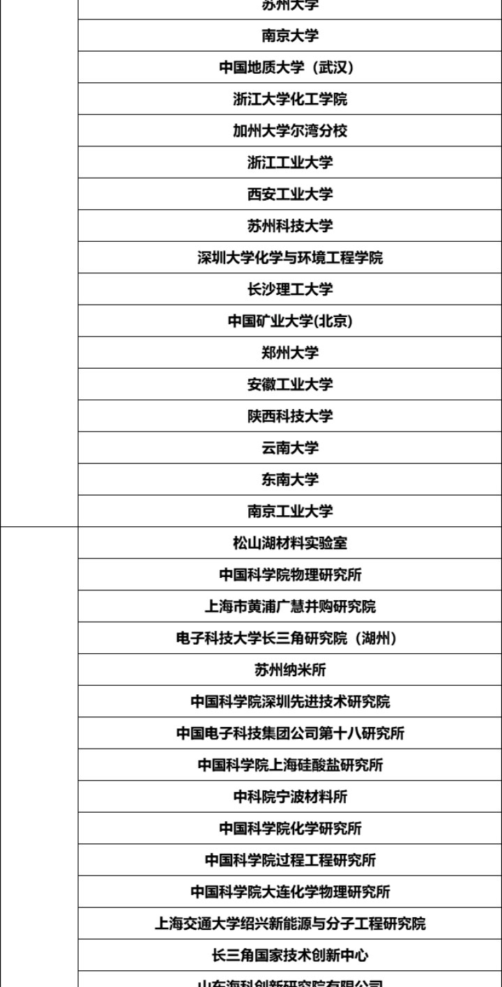 固態電池研討會詳情_16